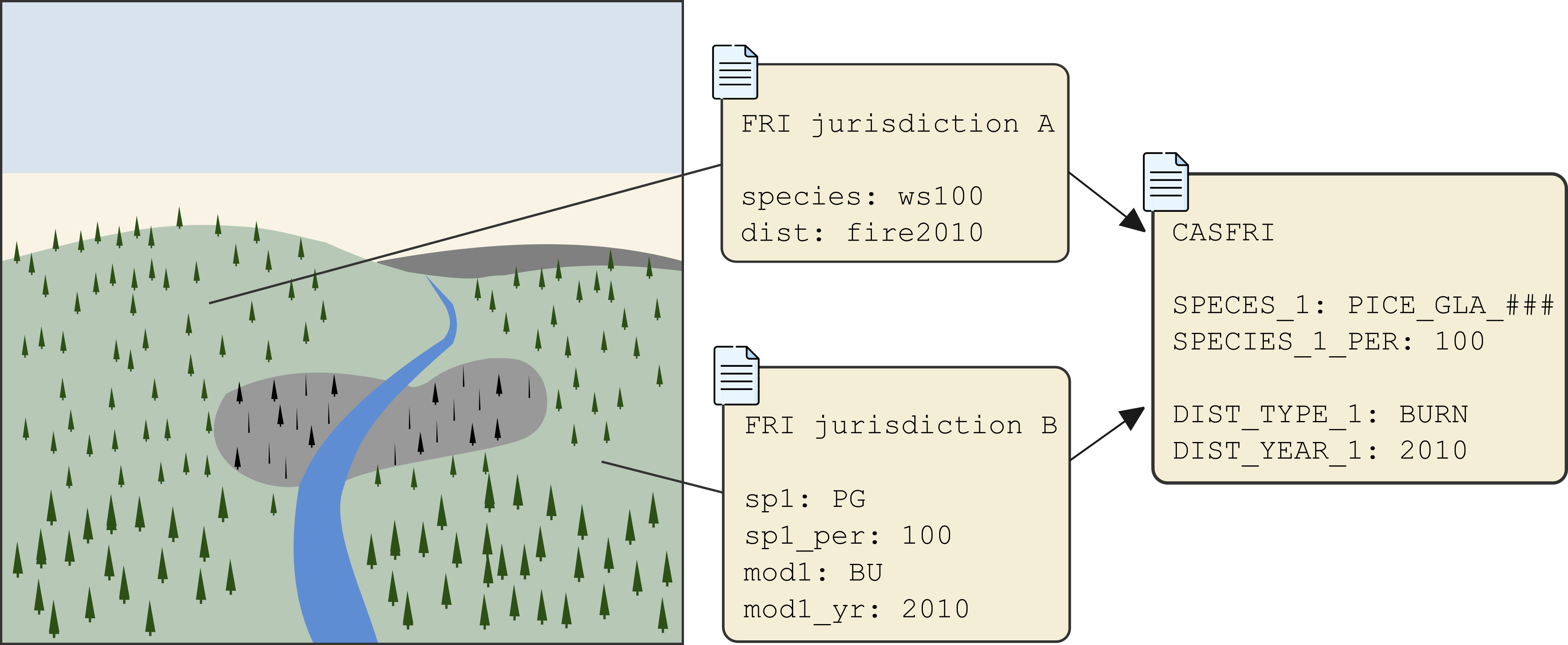 Specs figure