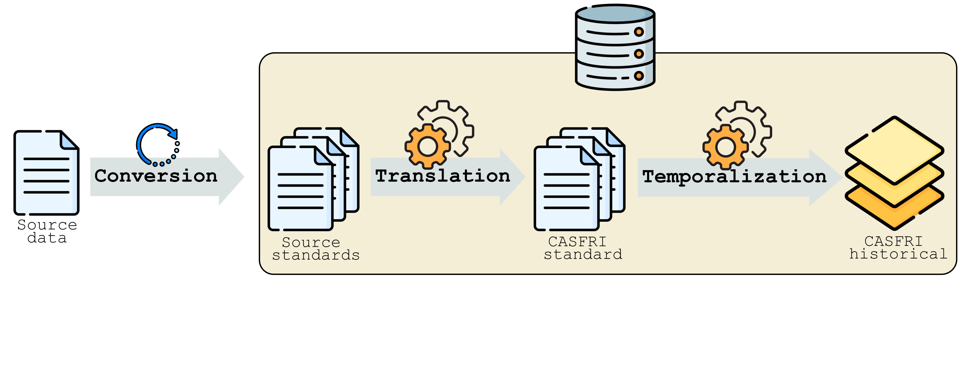 Workflow figure